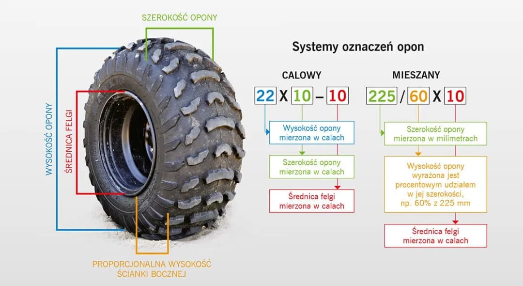Jak odczytać rozmiar opony? Proste wyjaśnienie oznaczeń i uniknięcie błędów