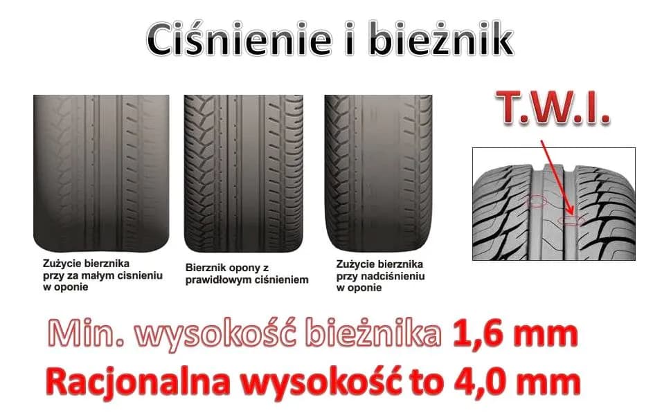 Ile bieżnika mają nowe opony letnie i zimowe oraz wymagania prawne