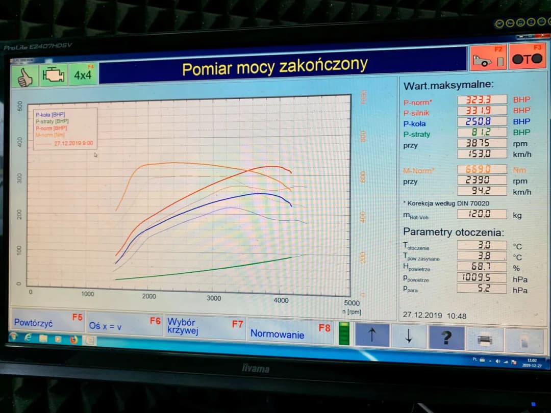 Czy chip tuning trzeba zgłaszać? Konsekwencje prawne i ubezpieczeniowe modyfikacji